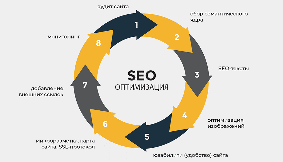Эффективные стратегии SEO ссылок для улучшения ранжирования